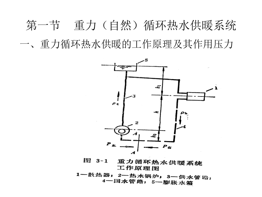 第三章 热水供暖系统.ppt_第2页