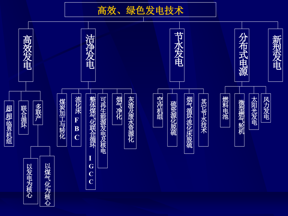 工程热力学专题-动力循环.ppt_第2页