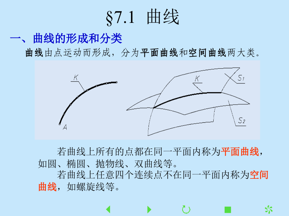 第七章 曲线与曲面.ppt_第2页
