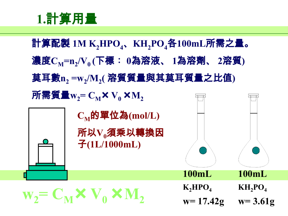 磷酸盐缓冲液之配制.ppt_第2页