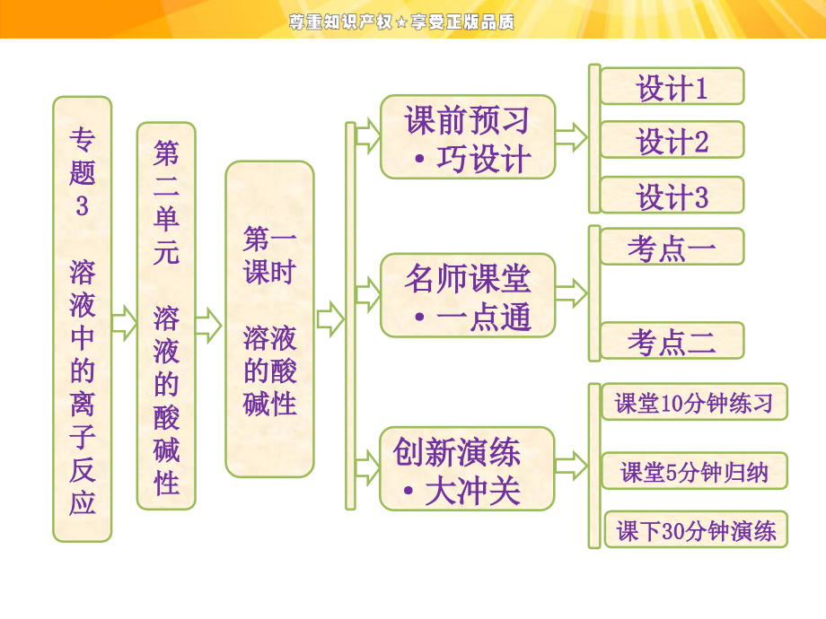 高中化学苏教版同步课堂配套课件 溶液的酸碱性.ppt_第1页