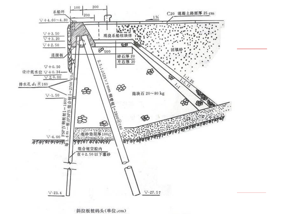第七章(二)板桩码头施工.ppt_第2页