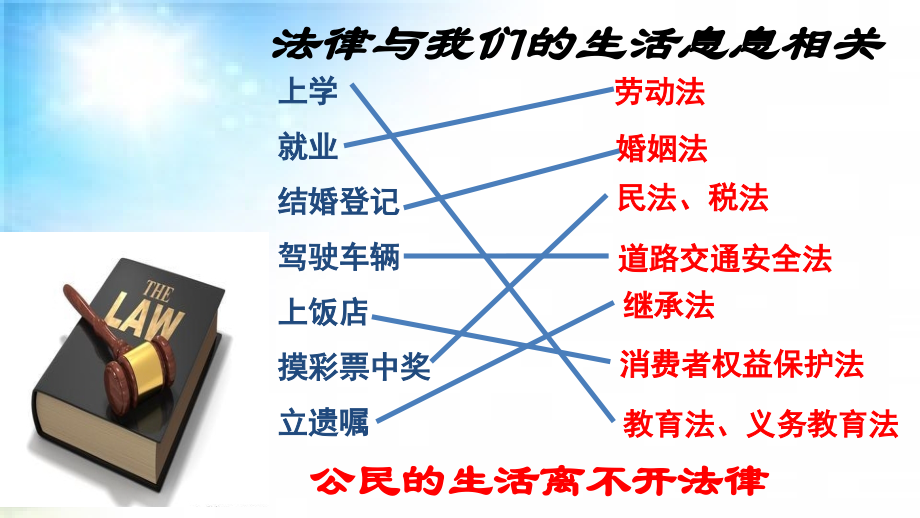 三、依法治国是基本方略.pptx_第1页