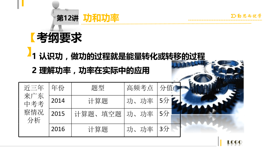 功与功率复习课件.pptx_第2页