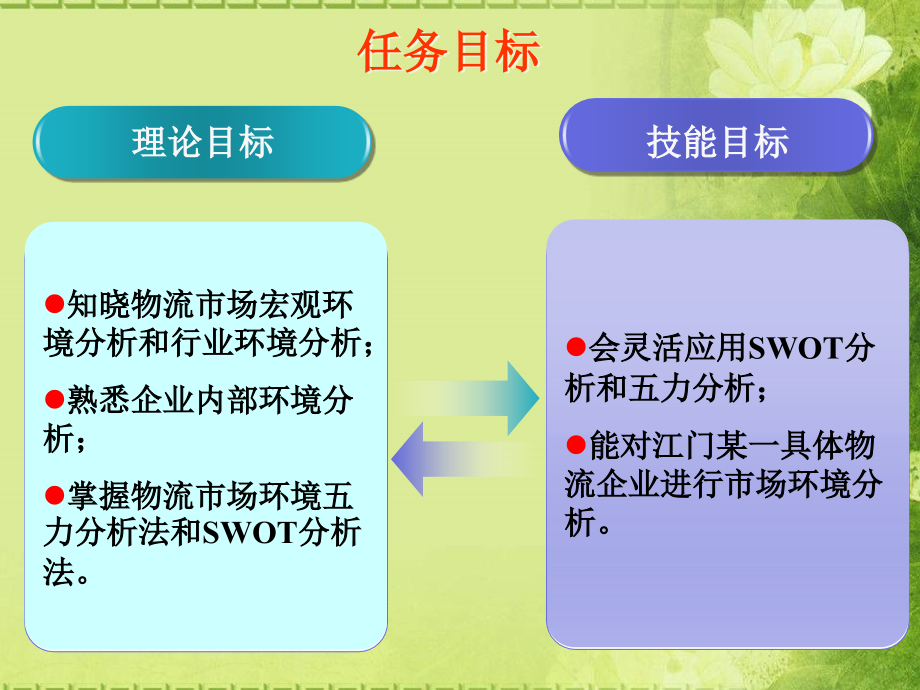 情境任务2分析物流市场环境.ppt_第2页