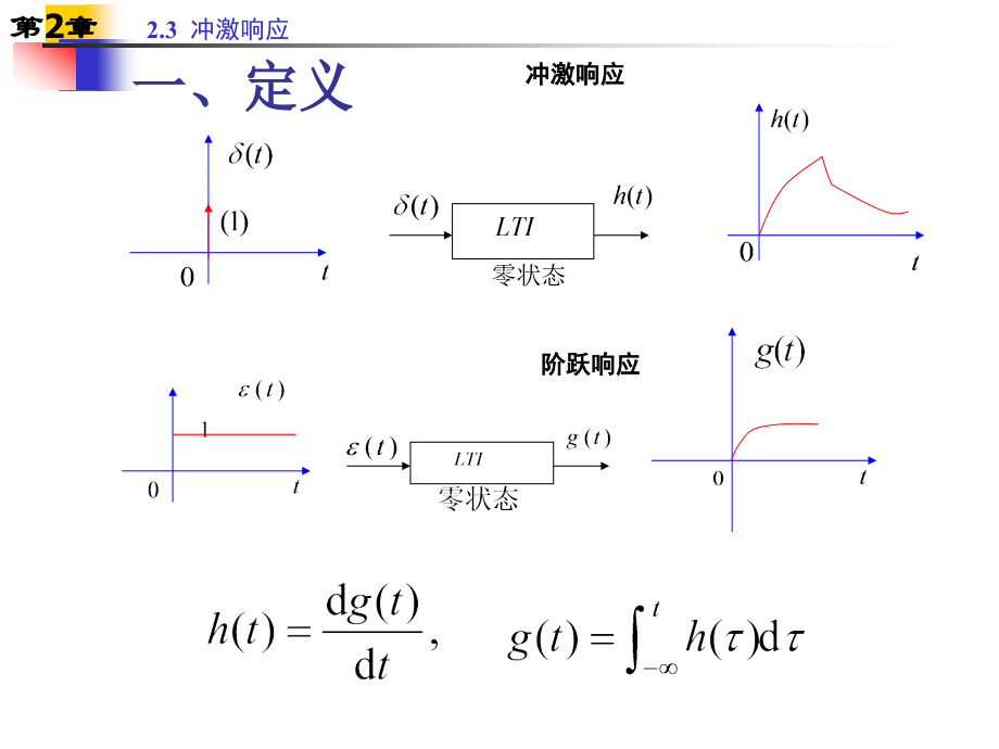 第2章-2.3系统的冲激响应描述.ppt_第2页