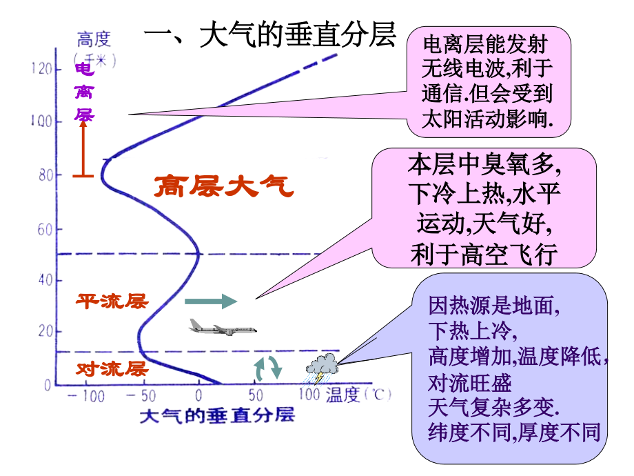 高一地理大气环境.ppt_第2页