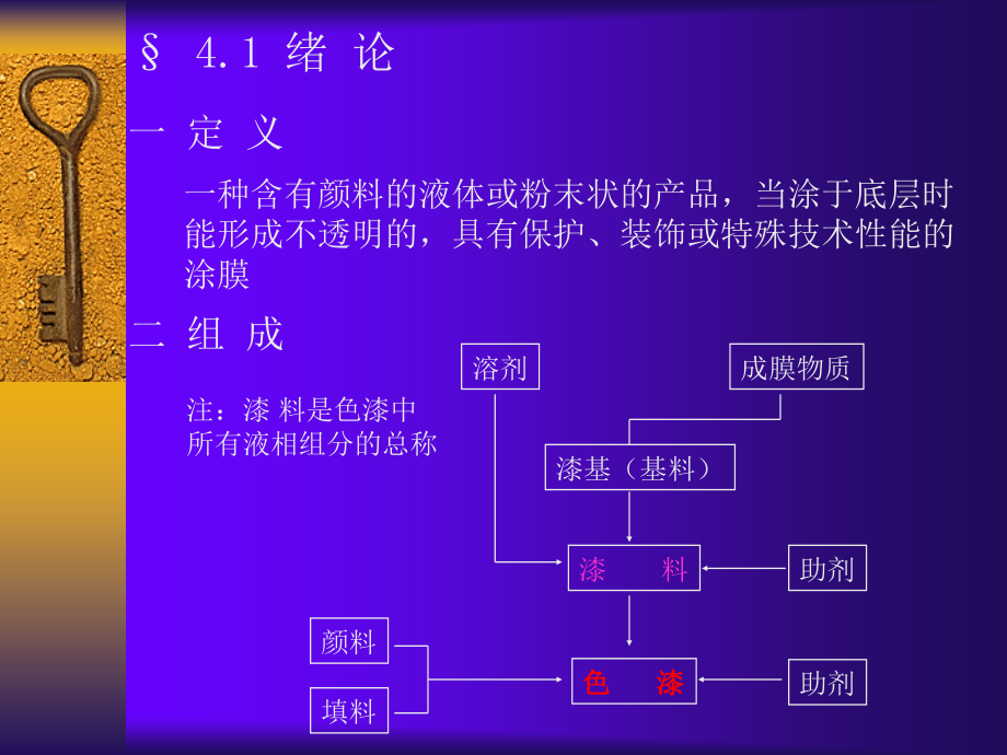 色漆工艺基础.ppt_第2页