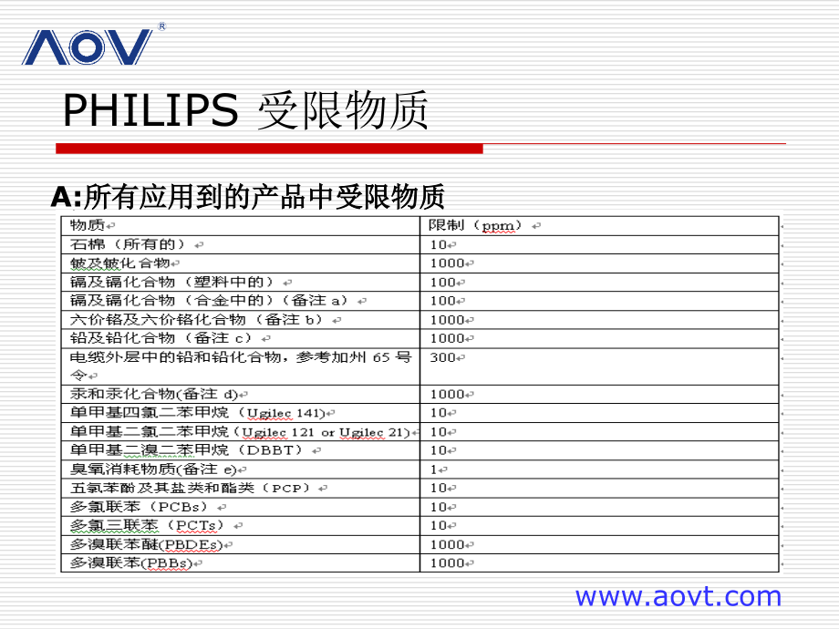 飞利浦ROHS.ppt_第1页
