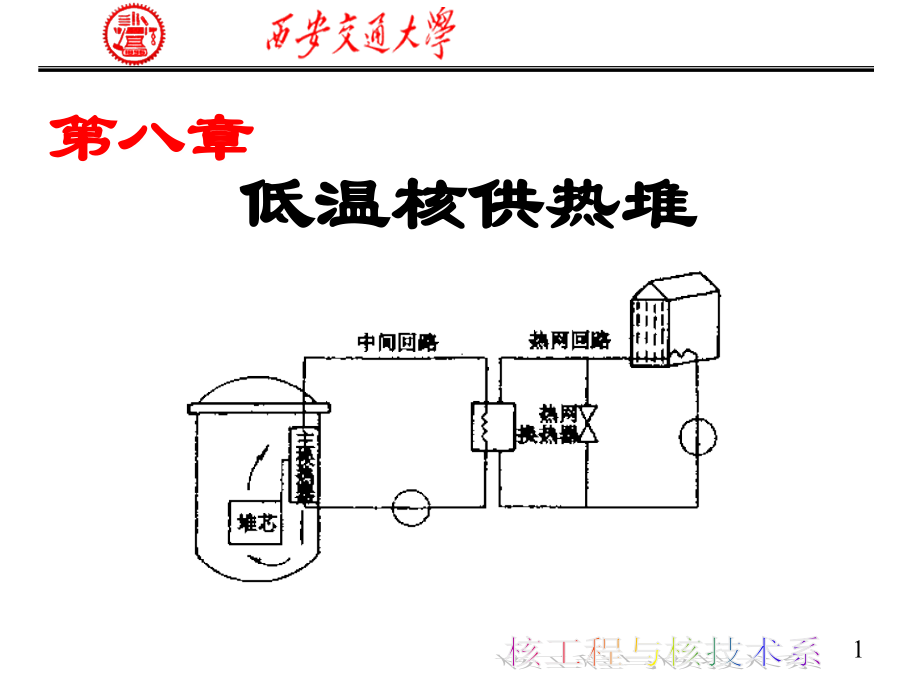 第八章 低温核供热堆.ppt_第1页