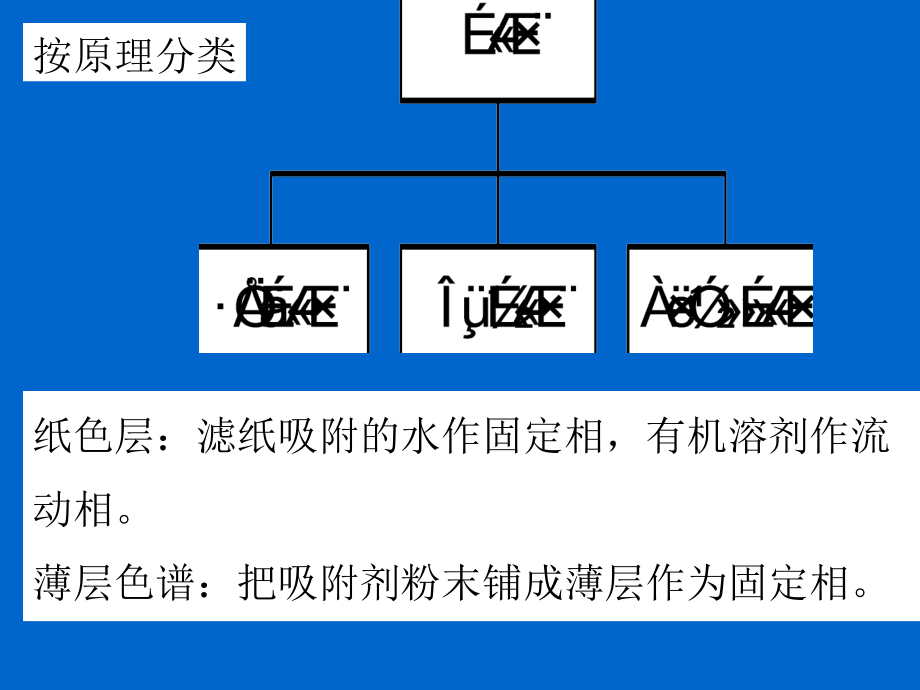 TLC(使用).ppt_第1页