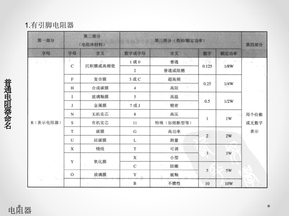 阻容类电子元件识别.ppt_第2页