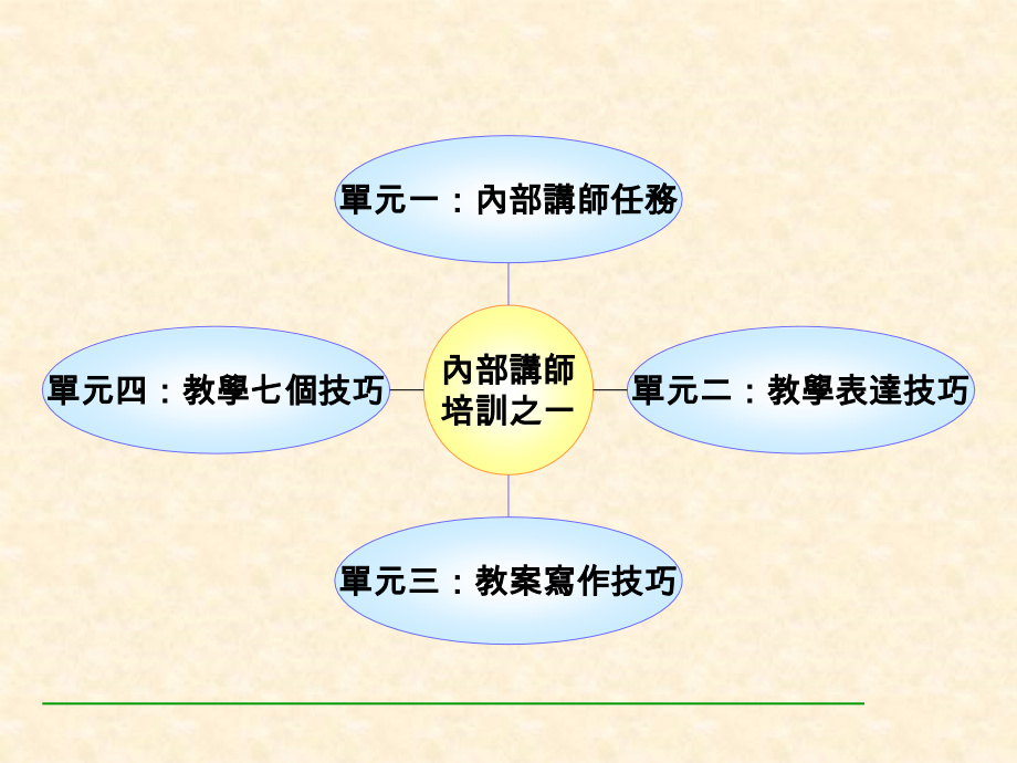 TTT内训师授课技巧.ppt_第2页