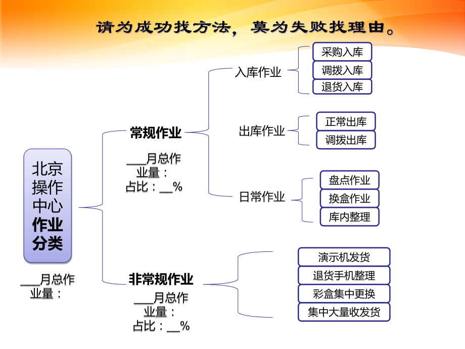 人员外包方案.ppt_第2页
