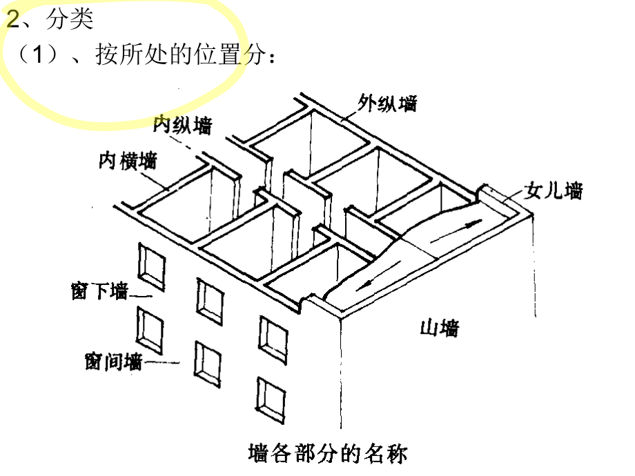 构造教材2a.ppt_第2页