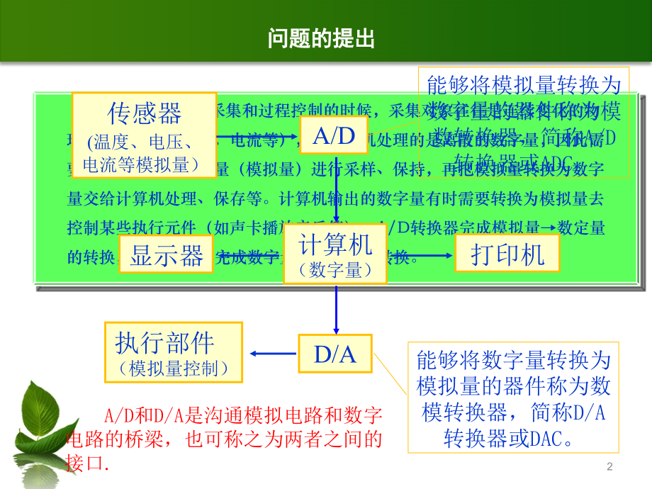 AD和DA转换简介.ppt_第2页