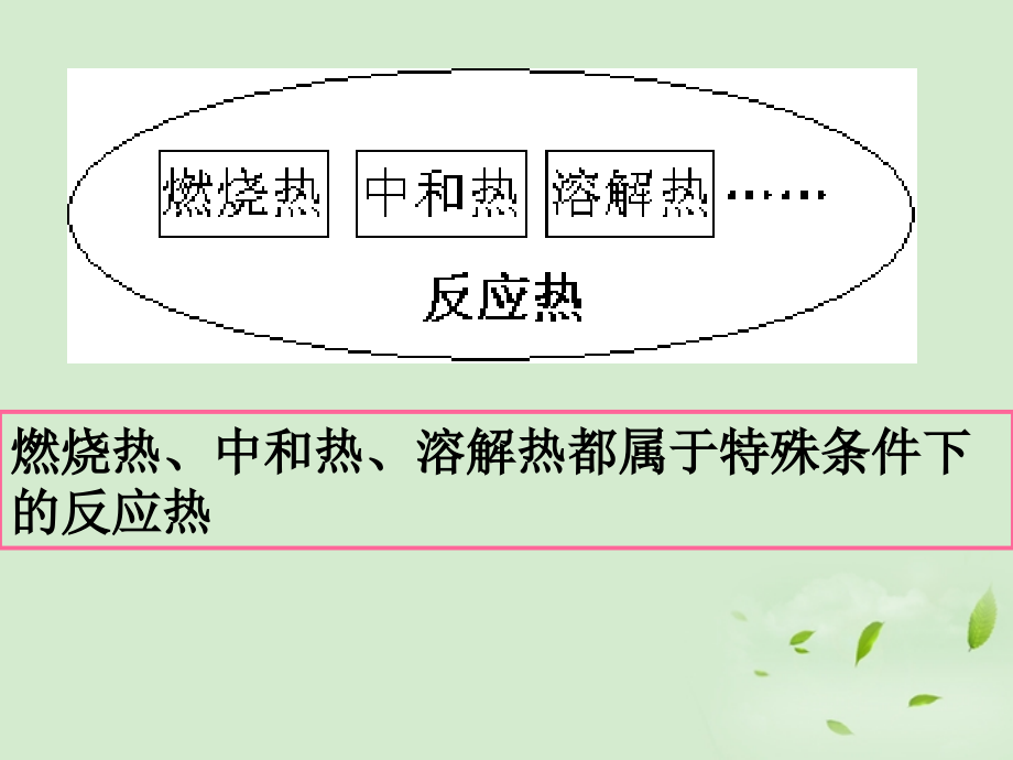 内蒙古赤峰元宝山区二中高二化学《燃烧热、能源》课件.ppt_第2页