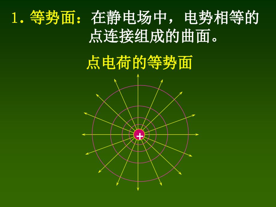 静电场4(电场与电势关系).ppt_第2页
