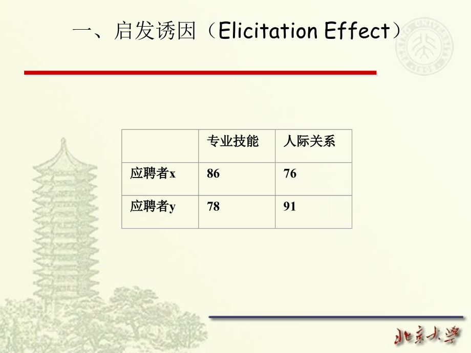 北大-行为经济学课件——偏好理论.ppt_第2页