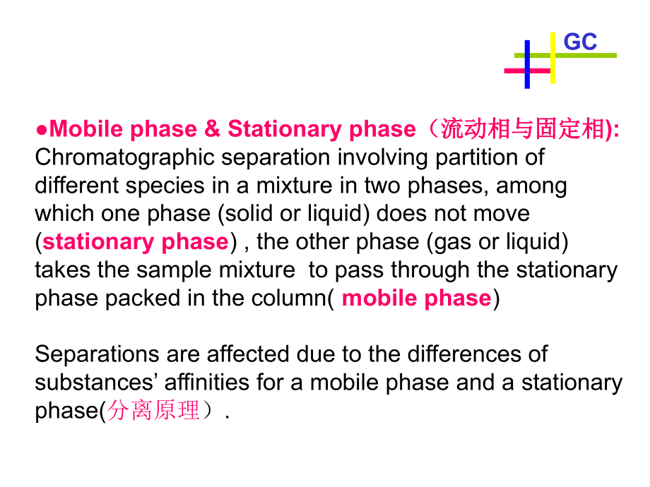 气相色谱讲义Gas Chromatography_105页.ppt_第2页