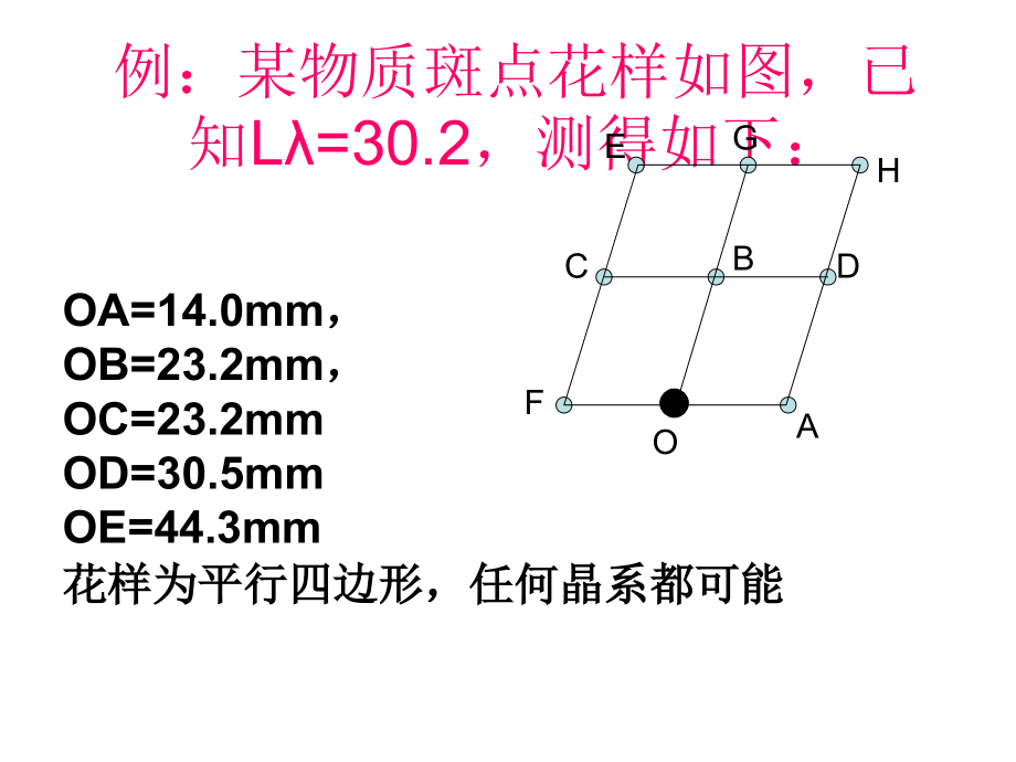 某物质斑点花.ppt_第1页
