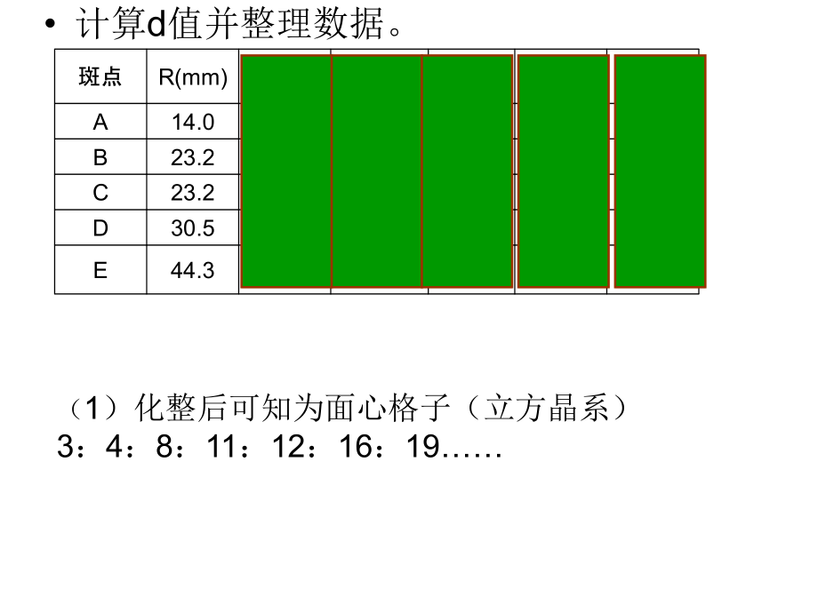 某物质斑点花.ppt_第2页