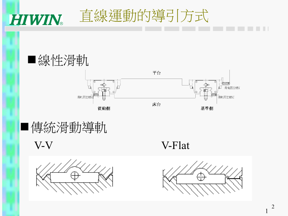 线性滑轨.ppt_第2页