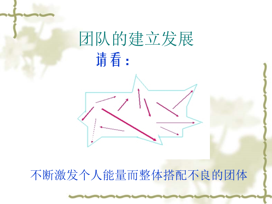 团队建设与冲突管理.ppt_第2页