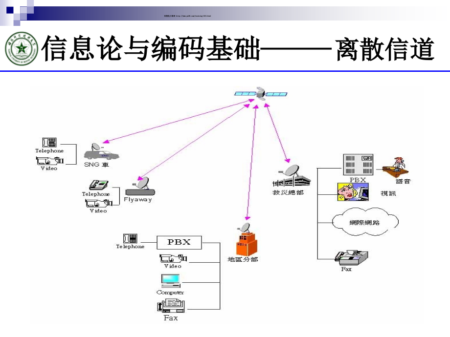 电工胶布使用方法.ppt_第1页