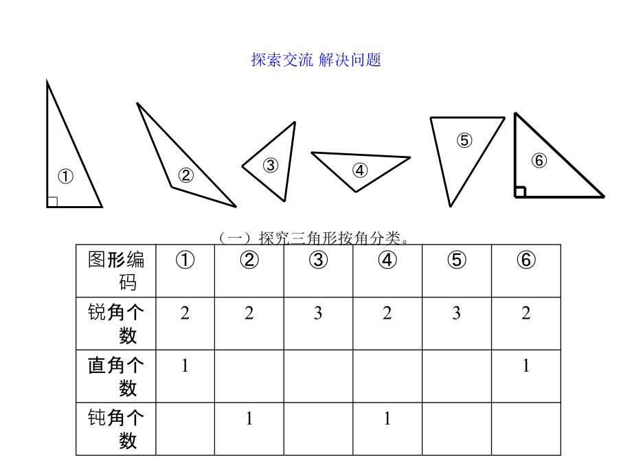 小学数学本小学四年级《三角形的分类》课件.ppt_第2页