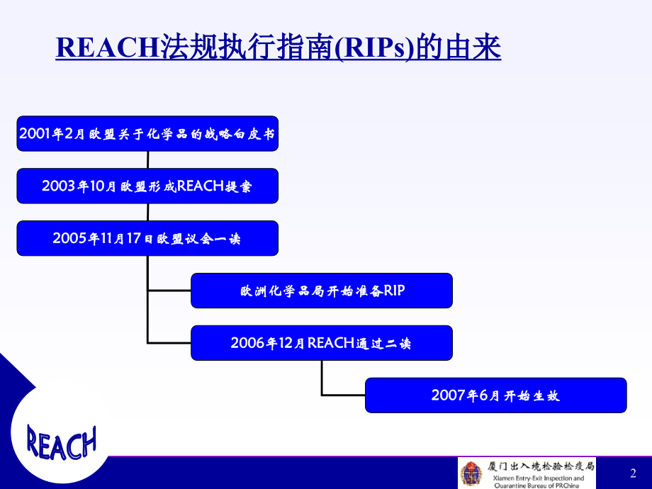 欧盟REACH法规执行.ppt_第2页