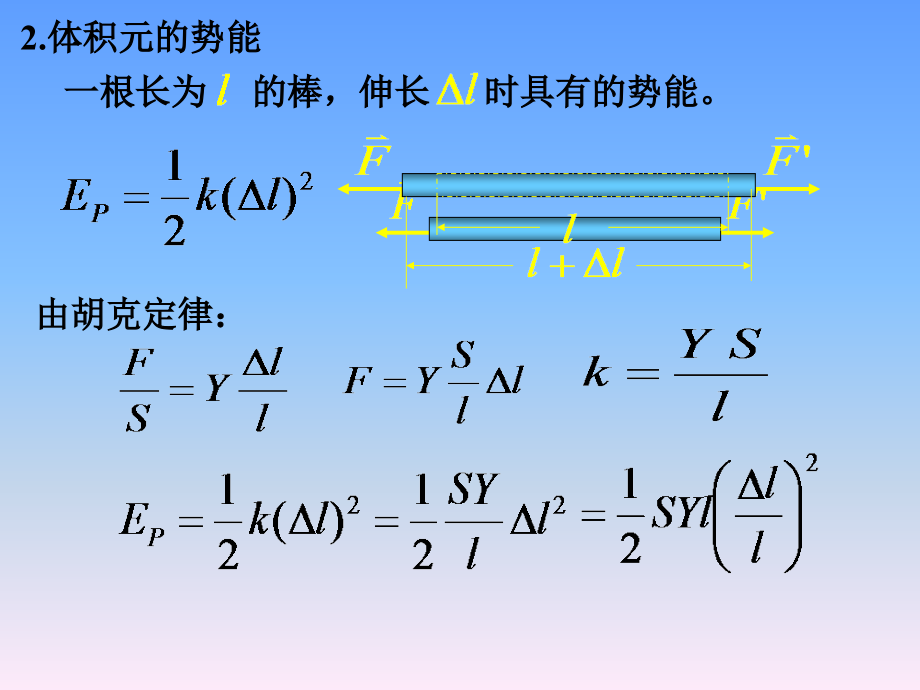 机械波的能量.ppt_第2页