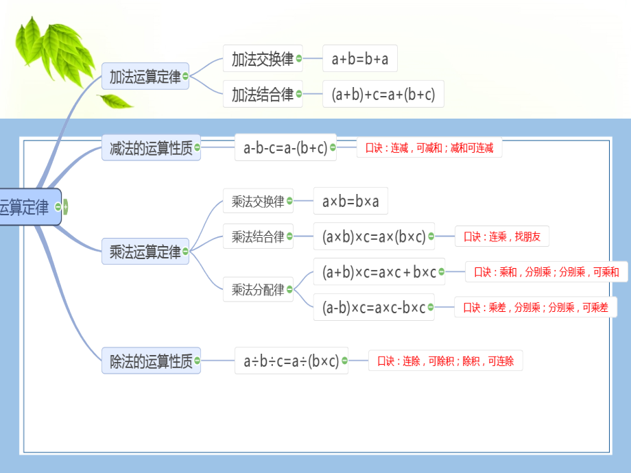 人教版数学四年级下册-04小数的意义和性质-06解决问题-课件09.pptx_第2页