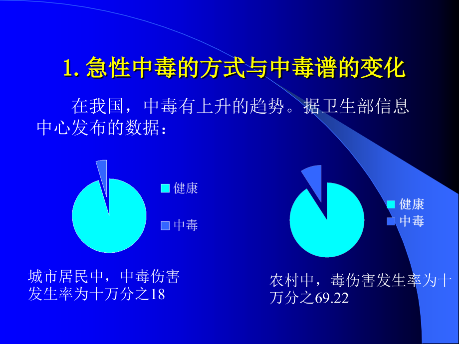 急性中毒救治中值得注意的几个问题.ppt_第2页