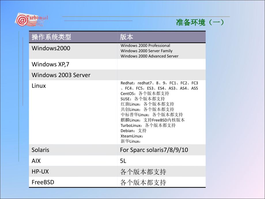 简易安装指南.ppt_第2页
