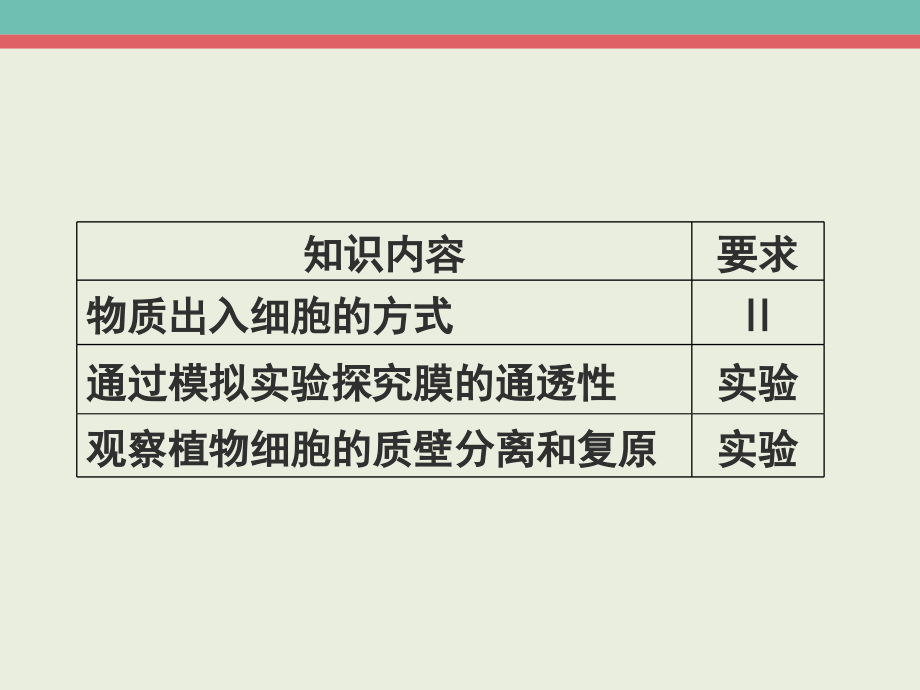 原创4：细胞的物质输入和输出.pptx_第2页