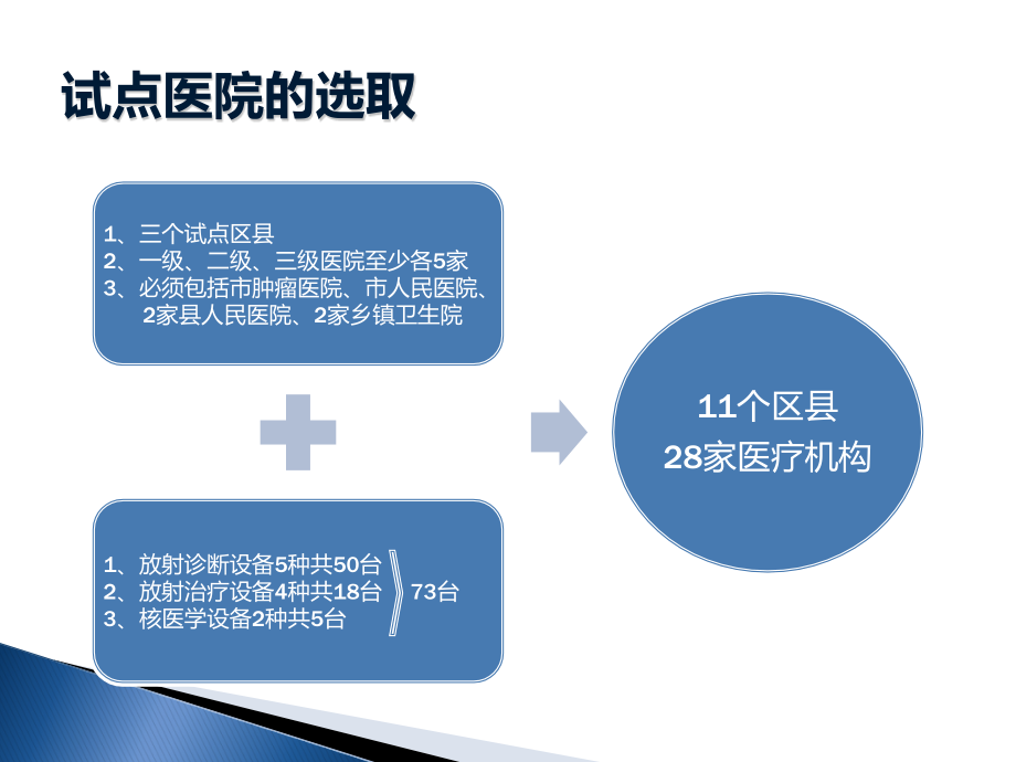 医用辐射防护监测网.ppt_第2页