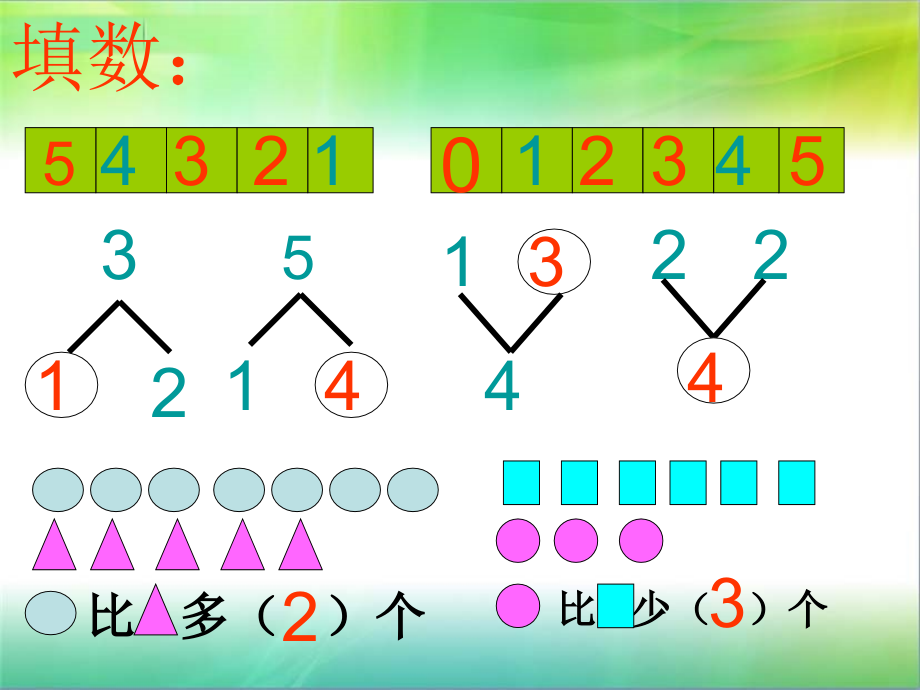 人教版一上数学第三单元《1-5的认识和加减法》ppt课件公开课课件教案教学设计.ppt_第2页