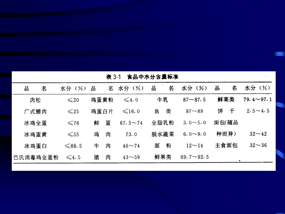 食品营养成分分析.ppt_第2页