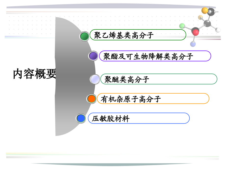 《药用高分子材料》之药用合成高分子.ppt_第2页