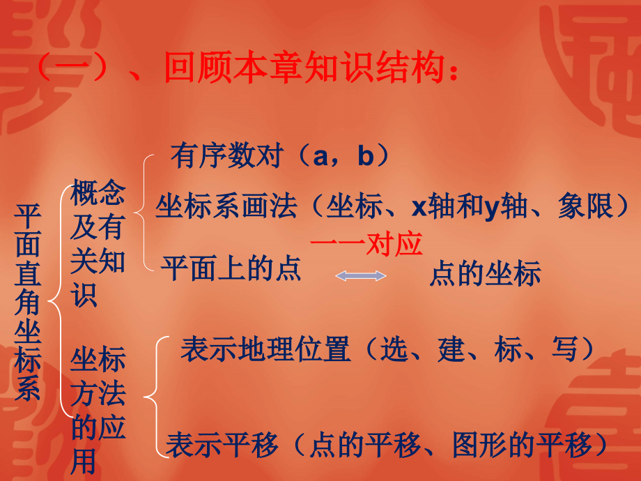 平面直角坐标系(复习).ppt_第2页