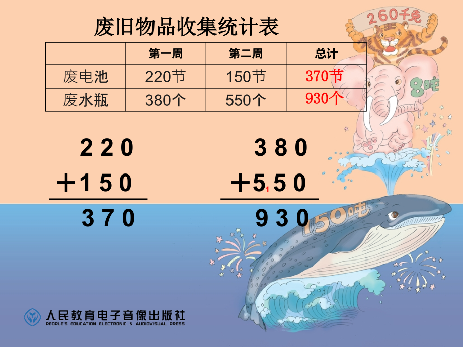 万以内数的加减.ppt_第2页