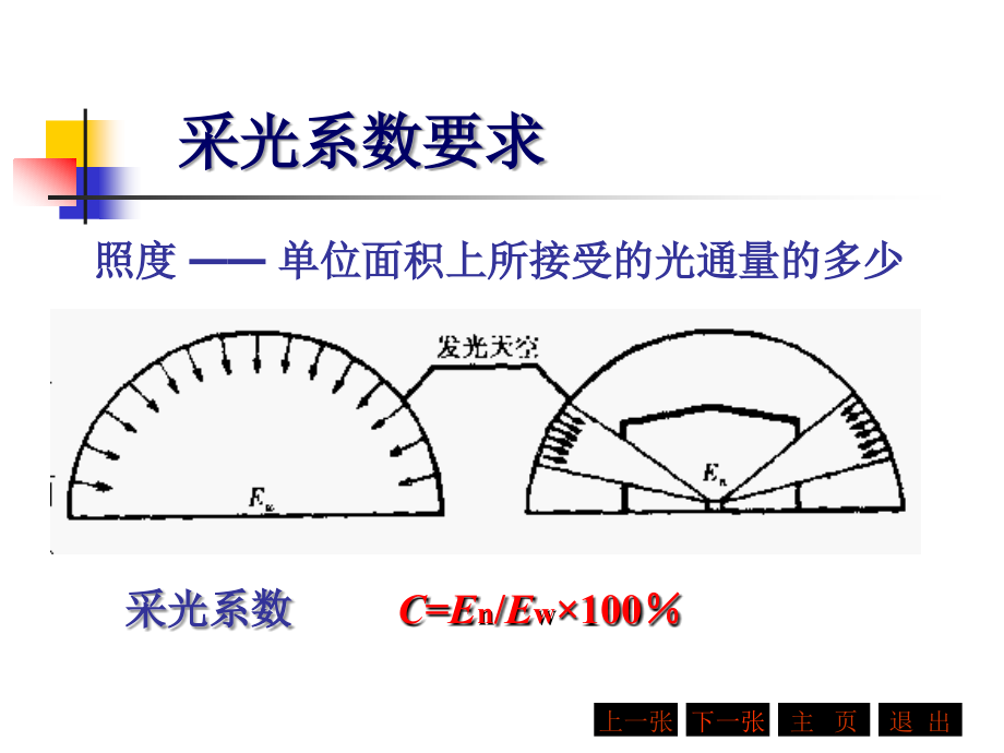 采光系数.ppt_第1页