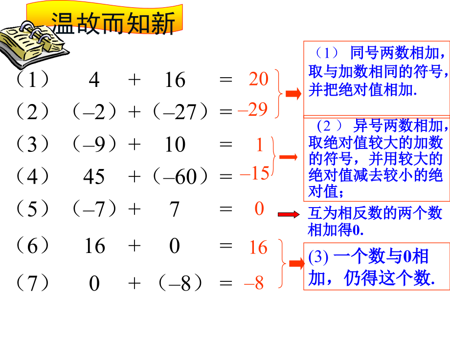 2.2有理数减法1.ppt_第2页