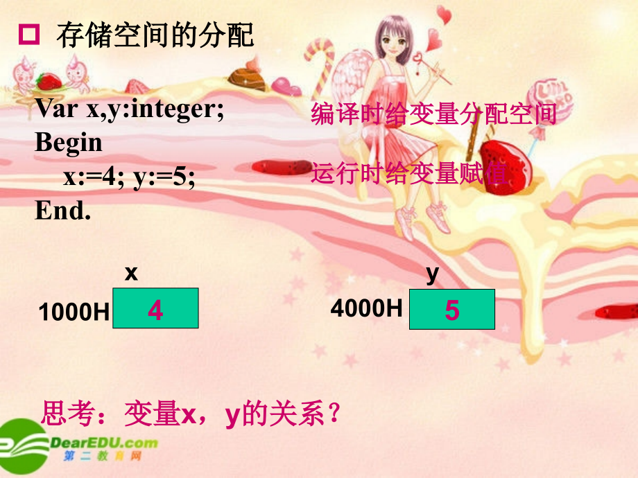 高中信息技术信息学奥赛PASCAL语言-指针类型课件.ppt_第1页
