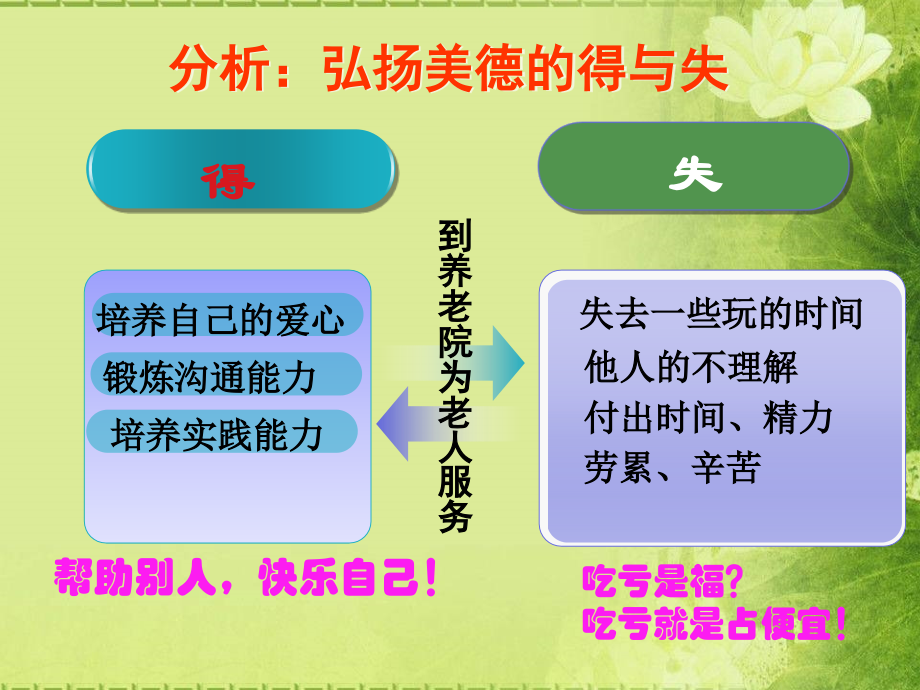 分析-弘扬美德的得与失.ppt_第1页