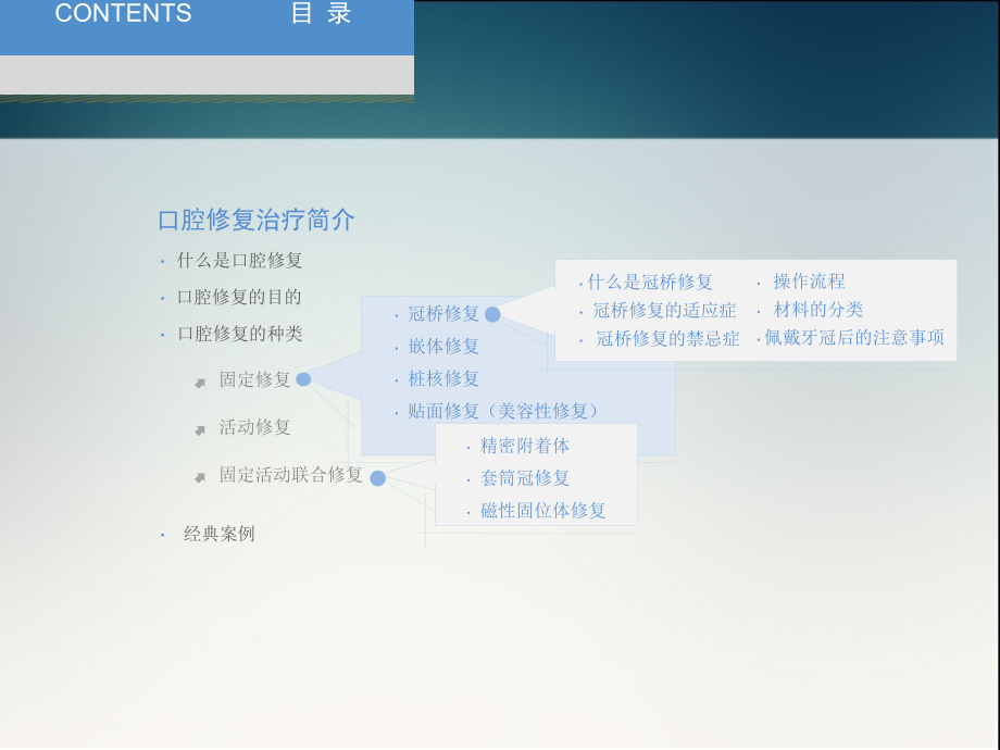 口腔修复学基础认知.ppt_第1页