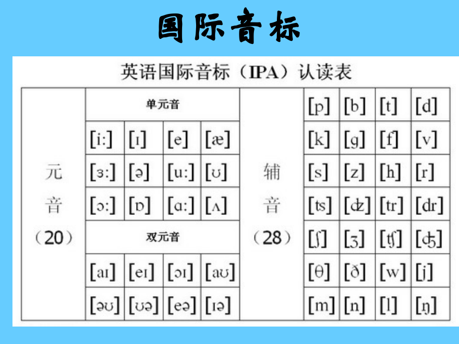 英语国际音标练习-课件.ppt_第2页