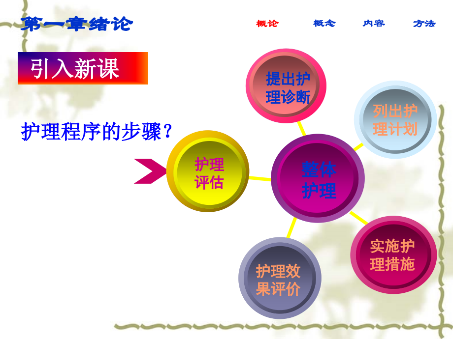 健康评估1绪论.ppt_第2页