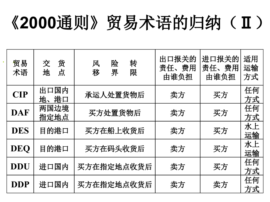 贸易术语的归纳.ppt_第1页